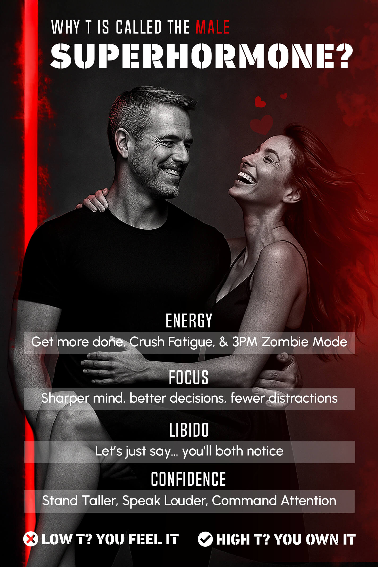 T-REDLINE™ - Natural Testosterone Booster - 120 Capsules, 30-Day Supply