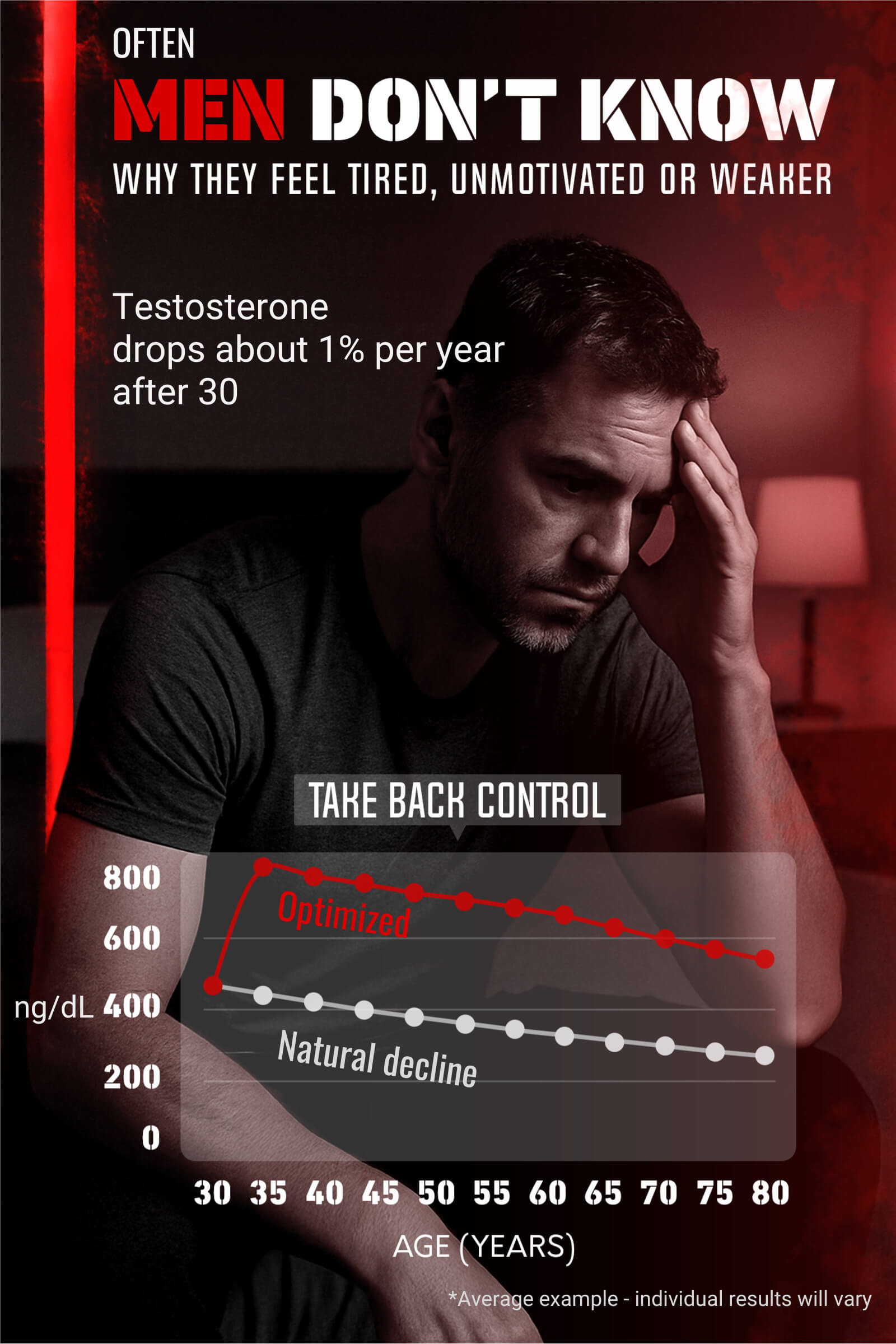 T-REDLINE™ - Natural Testosterone Booster - 120 Capsules, 30-Day Supply